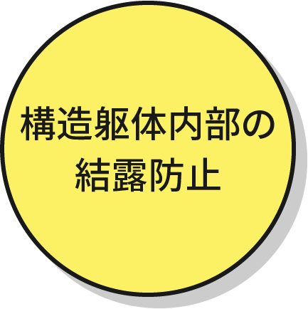 構造躯体内部の結露防止
