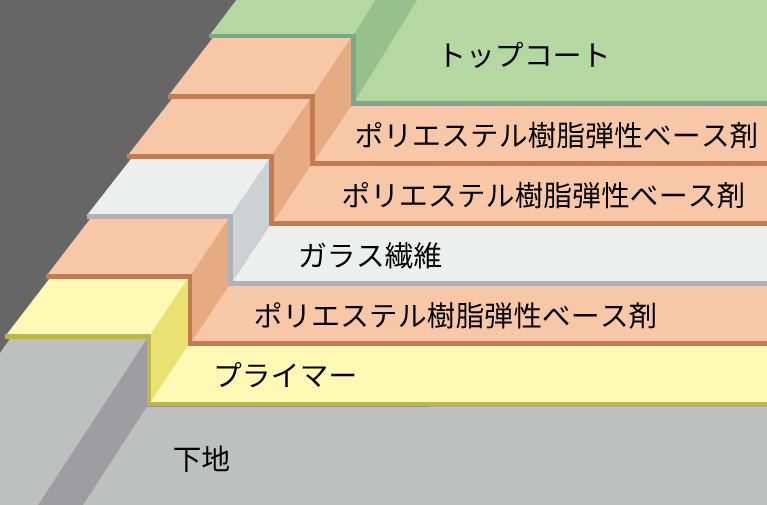 FRP防水　イメージ画像