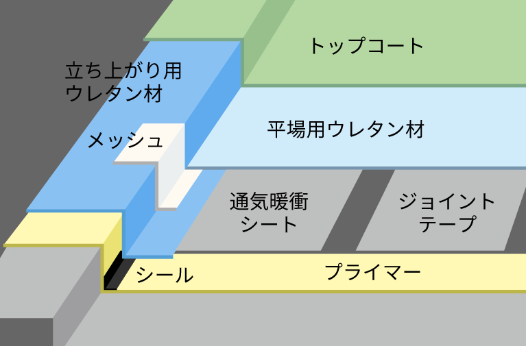 ウレタン防水　イメージ画像