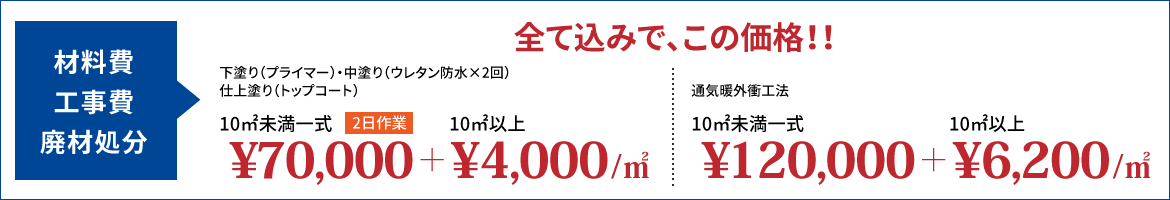 ウレタン防水 材料費・工事費・廃材処分