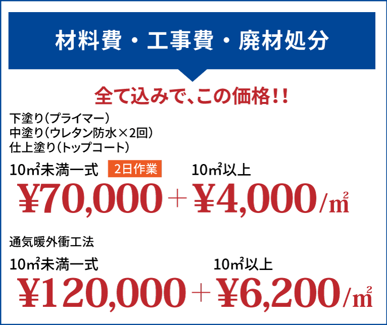 ウレタン防水 材料費・工事費・廃材処分