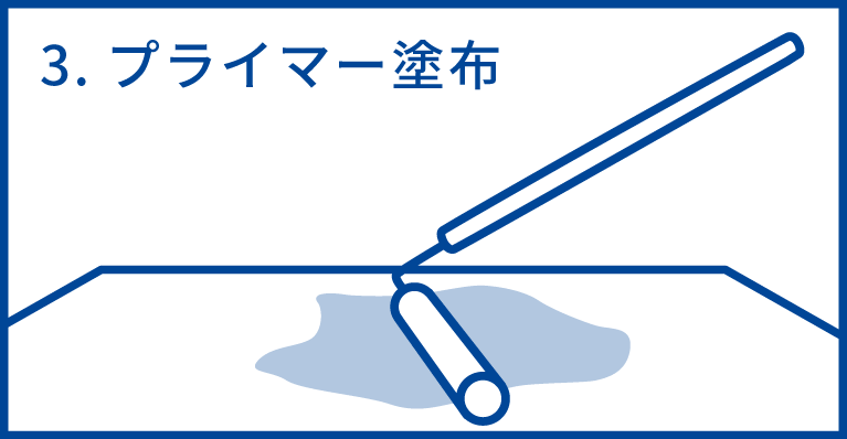 ウレタン防水工事の流れ　手順3