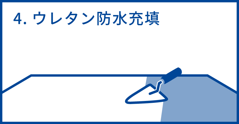 ウレタン防水工事の流れ　手順4